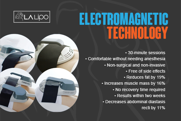 Graphic to show bullet points of how LA-EMS Body Sculpting St Albans treatment works