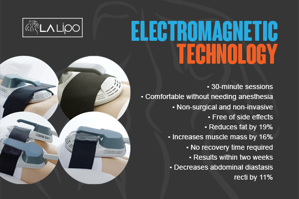 Benefits of LA-EMS Body Sculpting Treatment St Albans